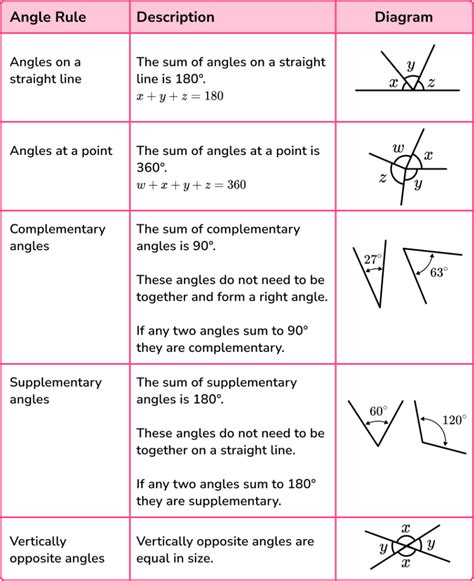 羅盤方位角計算|gMath